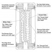 Мастурбатор Double Hole CUP U.S. - Tenga - в Миассе купить с доставкой