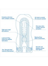 Мастурбатор с охлаждающей смазкой TENGA Original Vacuum Cup Cool - Tenga - в Миассе купить с доставкой