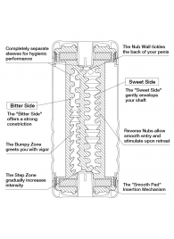 Мастурбатор Double Hole CUP U.S. - Tenga - в Миассе купить с доставкой